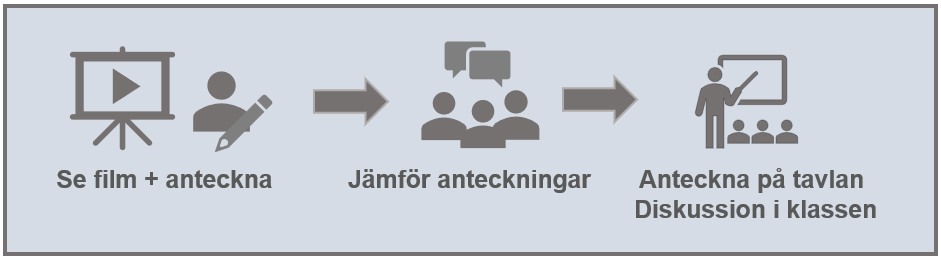 elevaktivt lärande film liggande
