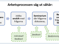 seminarium – en metod för att&nbsp;lära