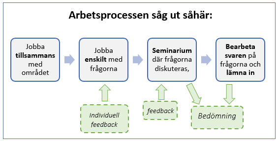 arbetsprocess_sista